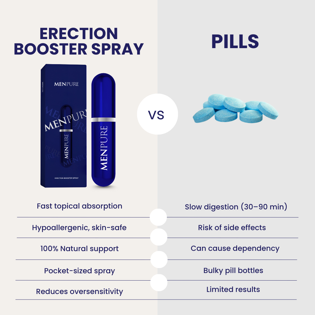 Menpure Erection Booster Spray | Rock-Solid & Lasting Erections Within Minutes, 100% Guaranteed!