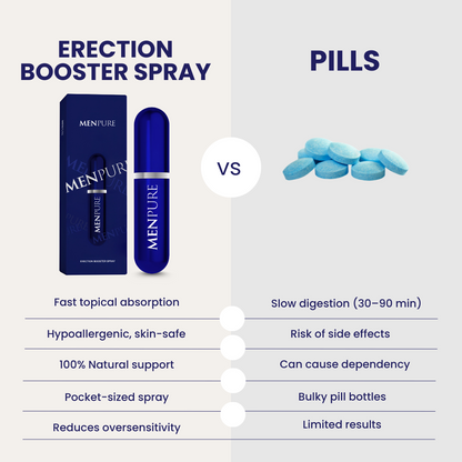 Menpure Erection Booster Spray | Rock-Solid & Lasting Erections Within Minutes, 100% Guaranteed!